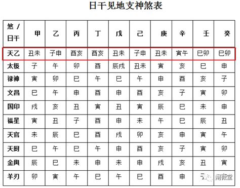 天月貴人|八字神煞解析——天乙貴人